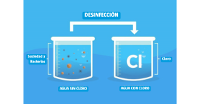 Proceso del dosificador automático de cloro